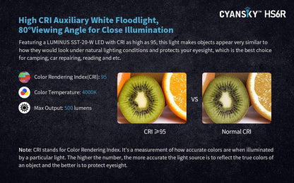 Cyansky Triple Output Headlamp 1400 Lumens 170m