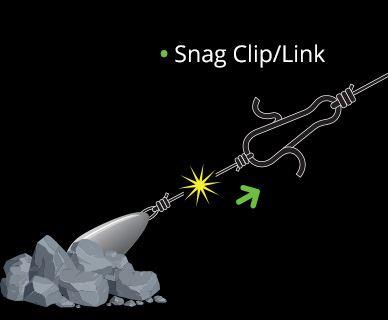Inova Snag Clip/Link