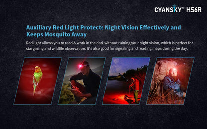 Cyansky Triple Output Headlamp 1400 Lumens 170m