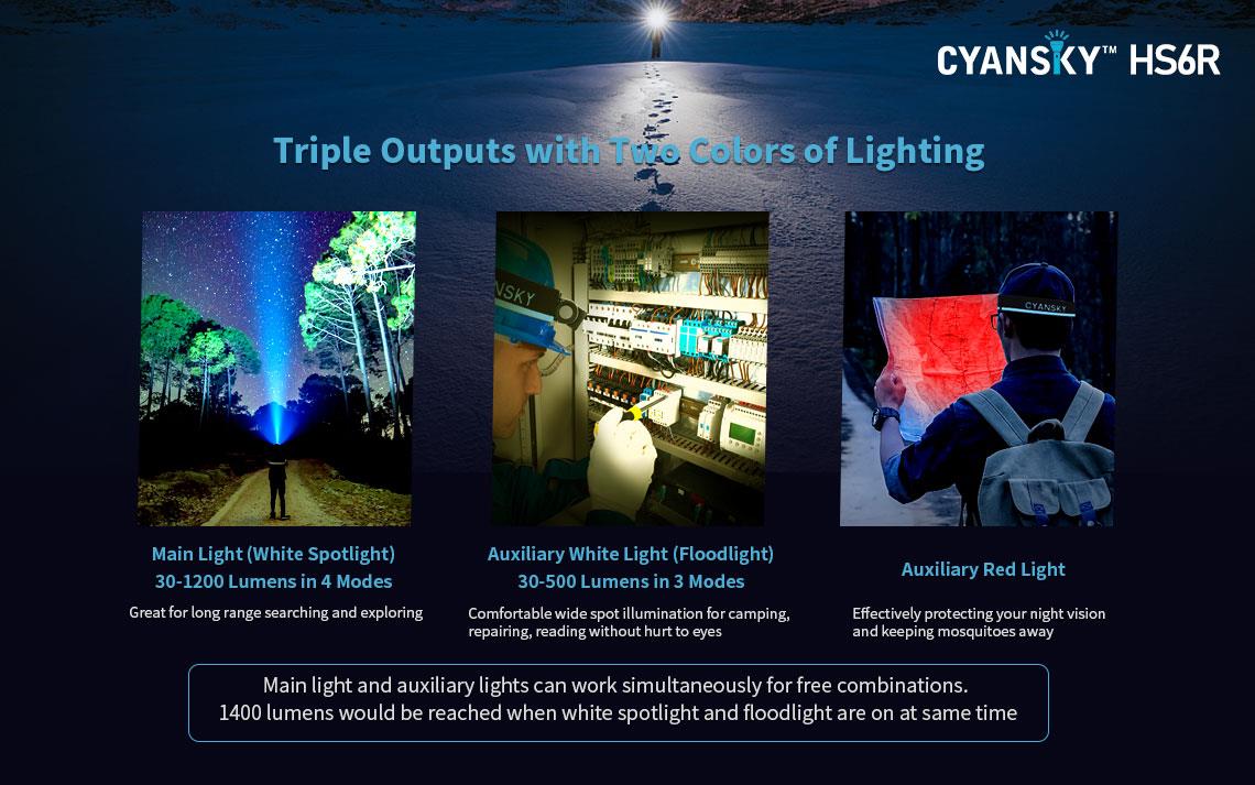 Cyansky Triple Output Headlamp 1400 Lumens 170m