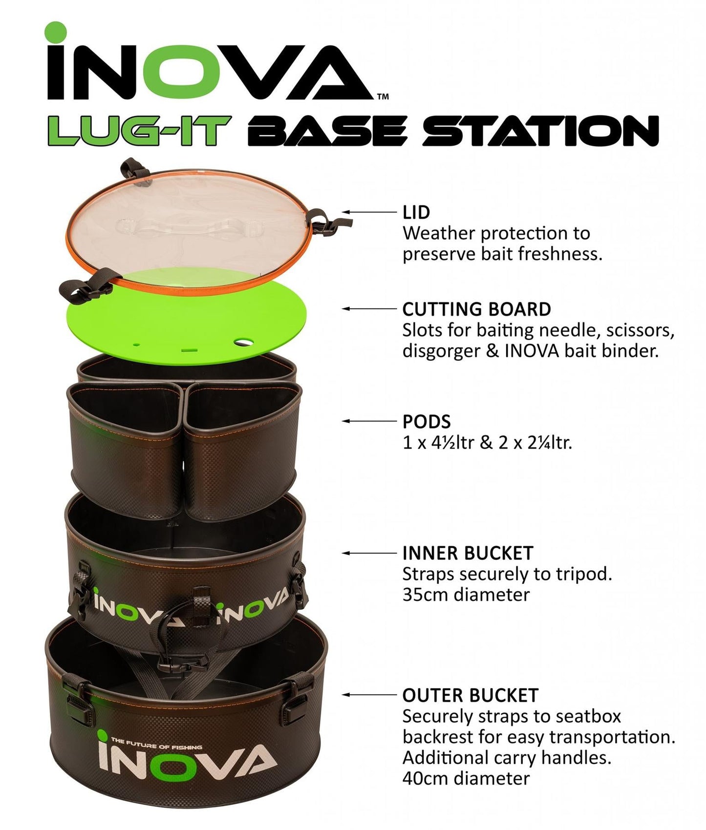 Station de base Inova Lug-It 